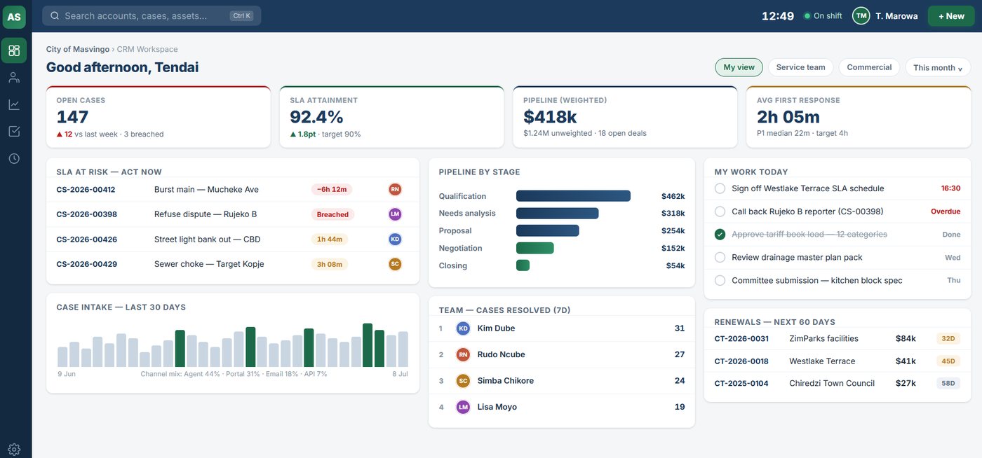 Asset Sphere service workspace showing SLA tracking, case intake and renewals